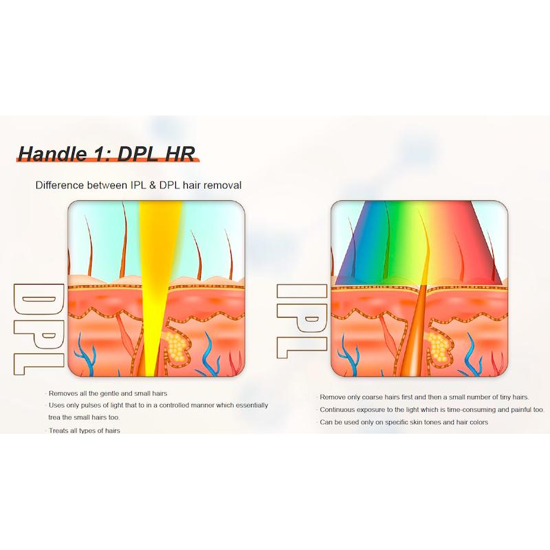 CosmetiLine Supreme DPL PLUS, IPL / DPL maskine
